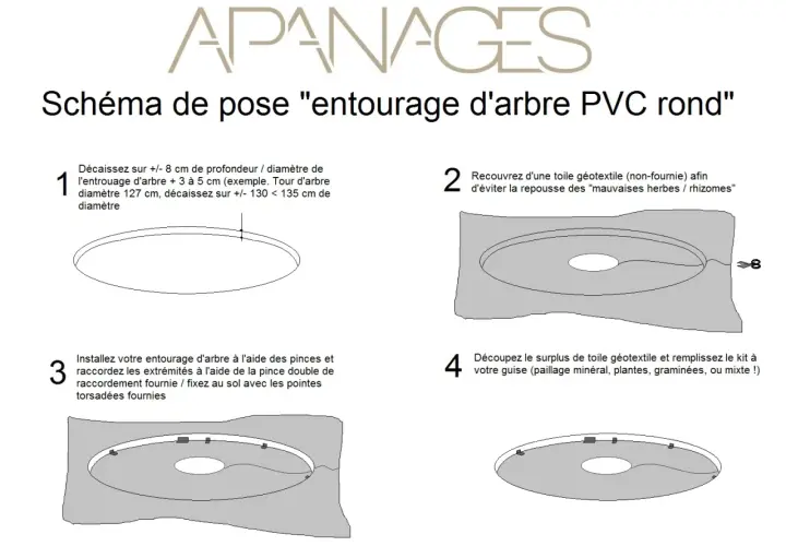 Schéma d'installation d'une bordure autour d'un arbre en PVC. Les étapes montrent le creusage, la pose d'une toile géotextile, l'installation de la bordure et le remplissage.
