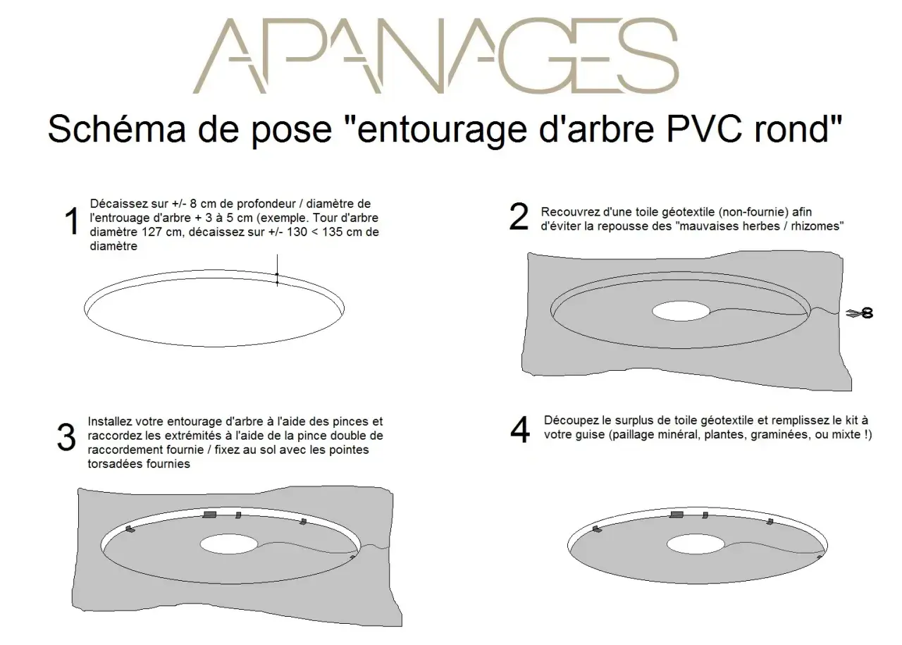 Schéma d'installation d'une bordure autour d'un arbre en PVC. Les étapes montrent le creusage, la pose d'une toile géotextile, l'installation de la bordure et le remplissage.